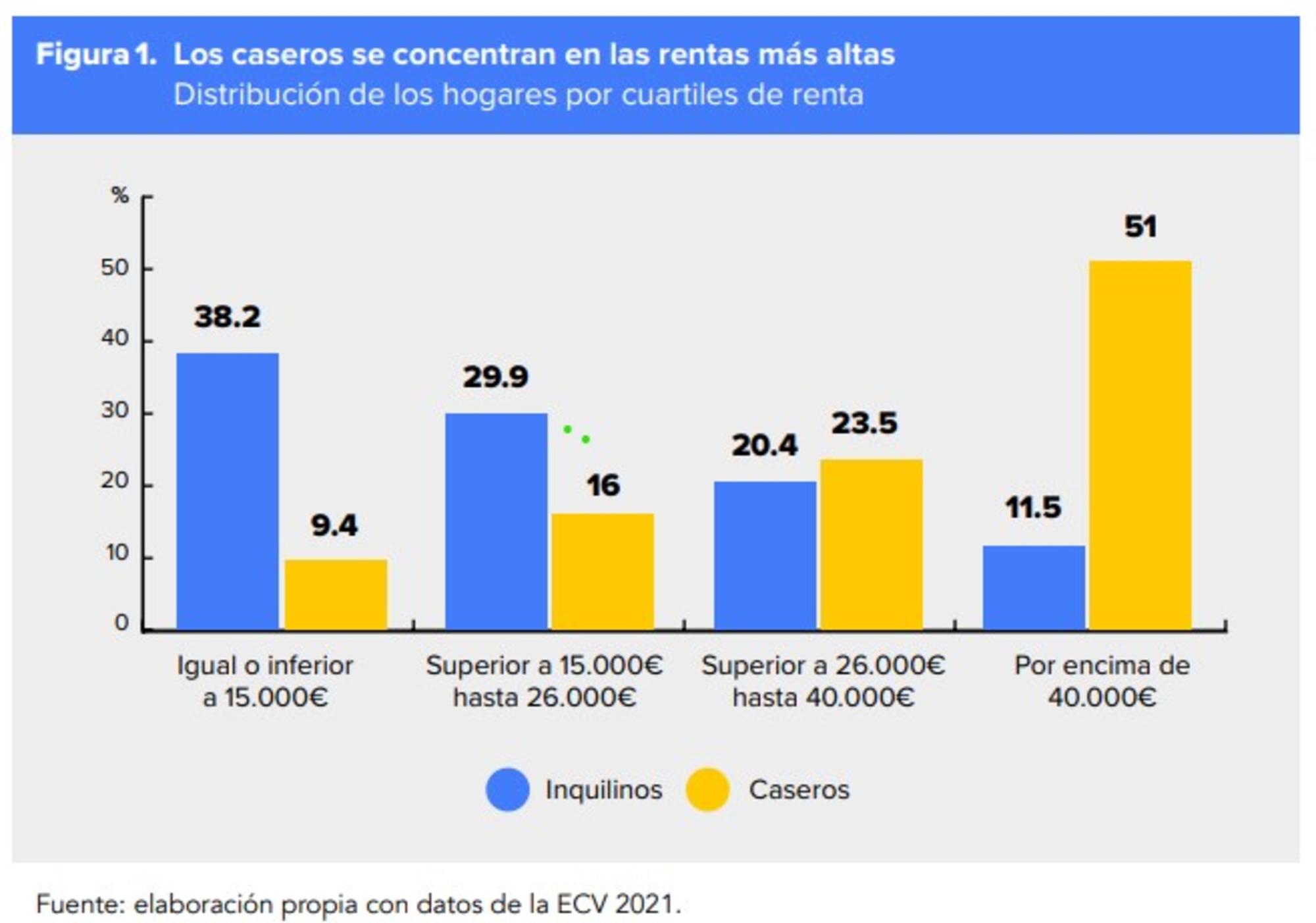 grafico 3: concentracion en tramos inferiores